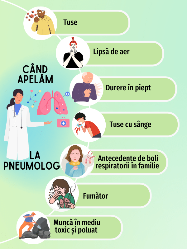 Pneumologia